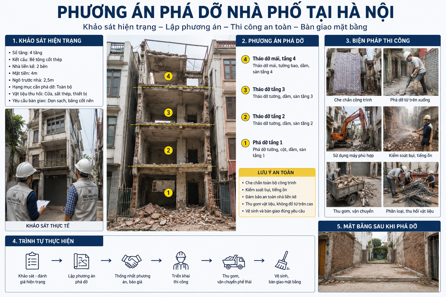 Phương án phá dỡ nhà phố tại Hà Nội