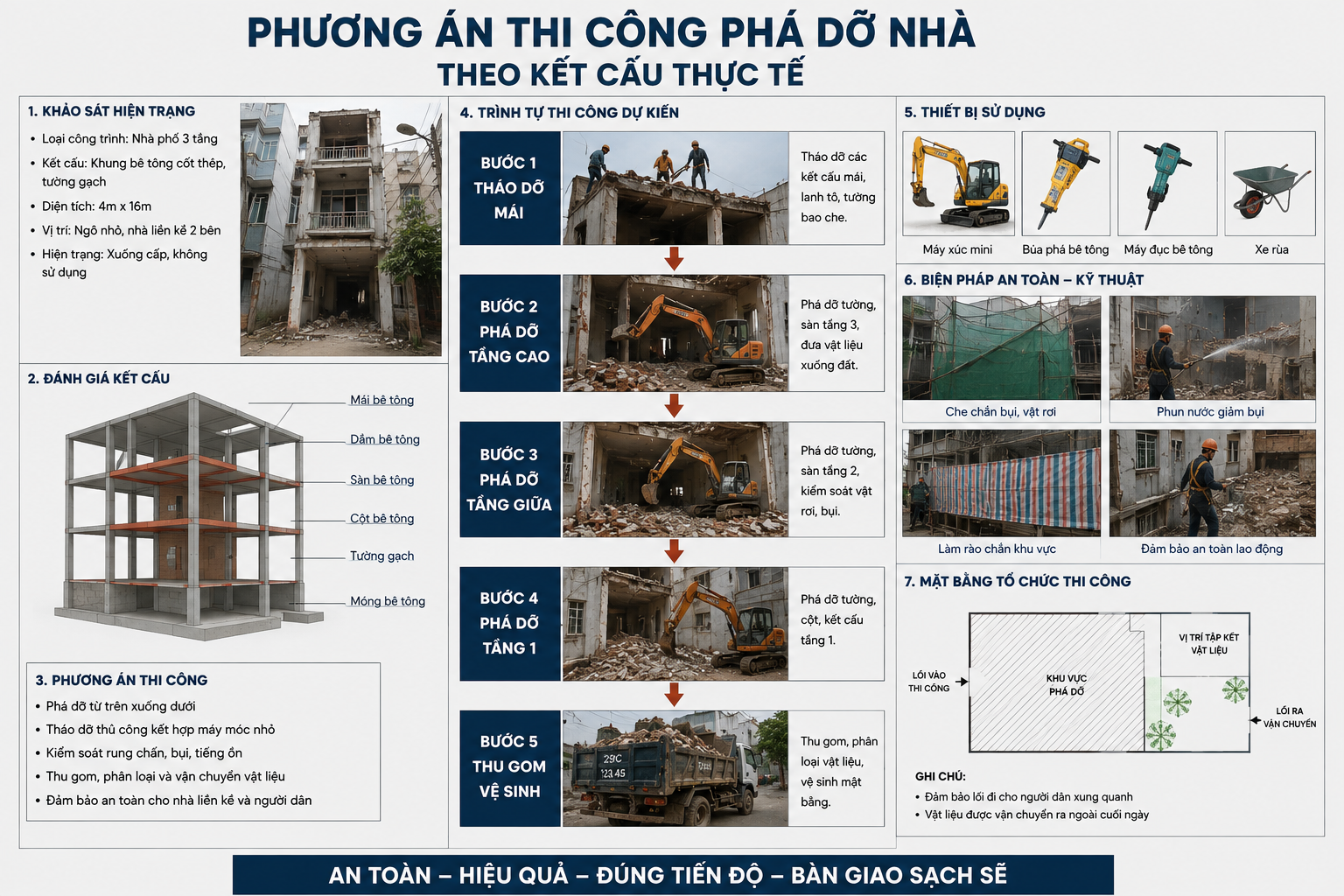 Phương án thi công phá dỡ nhà theo kết cấu thực tế